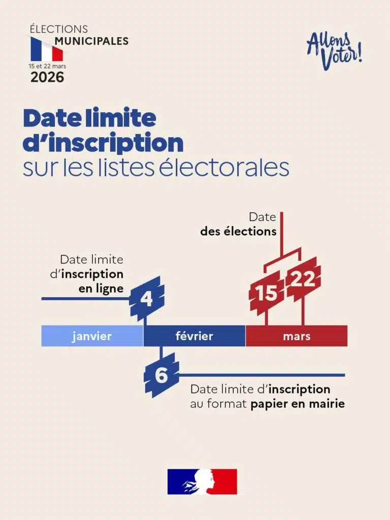 INSCRIPTIONS SUR LES LISTES ÉLECTORALES : AVANT LE 04/02 SUR INTERNET & AVANT LE 06/02 EN MAIRIE